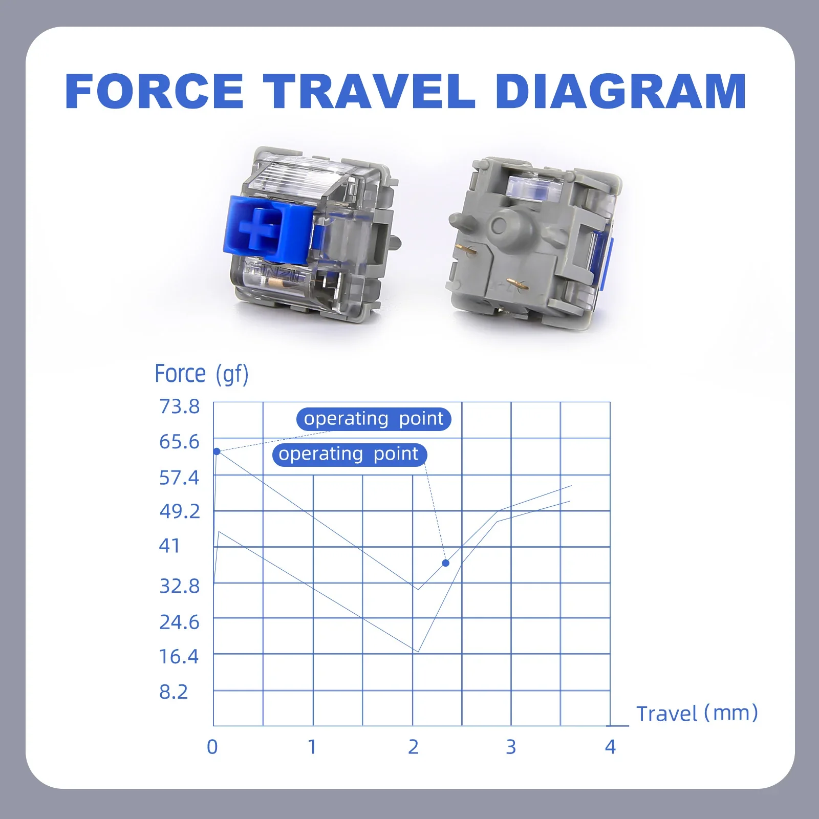 YUNZII Blue Grey Tactile Switch - Image 3