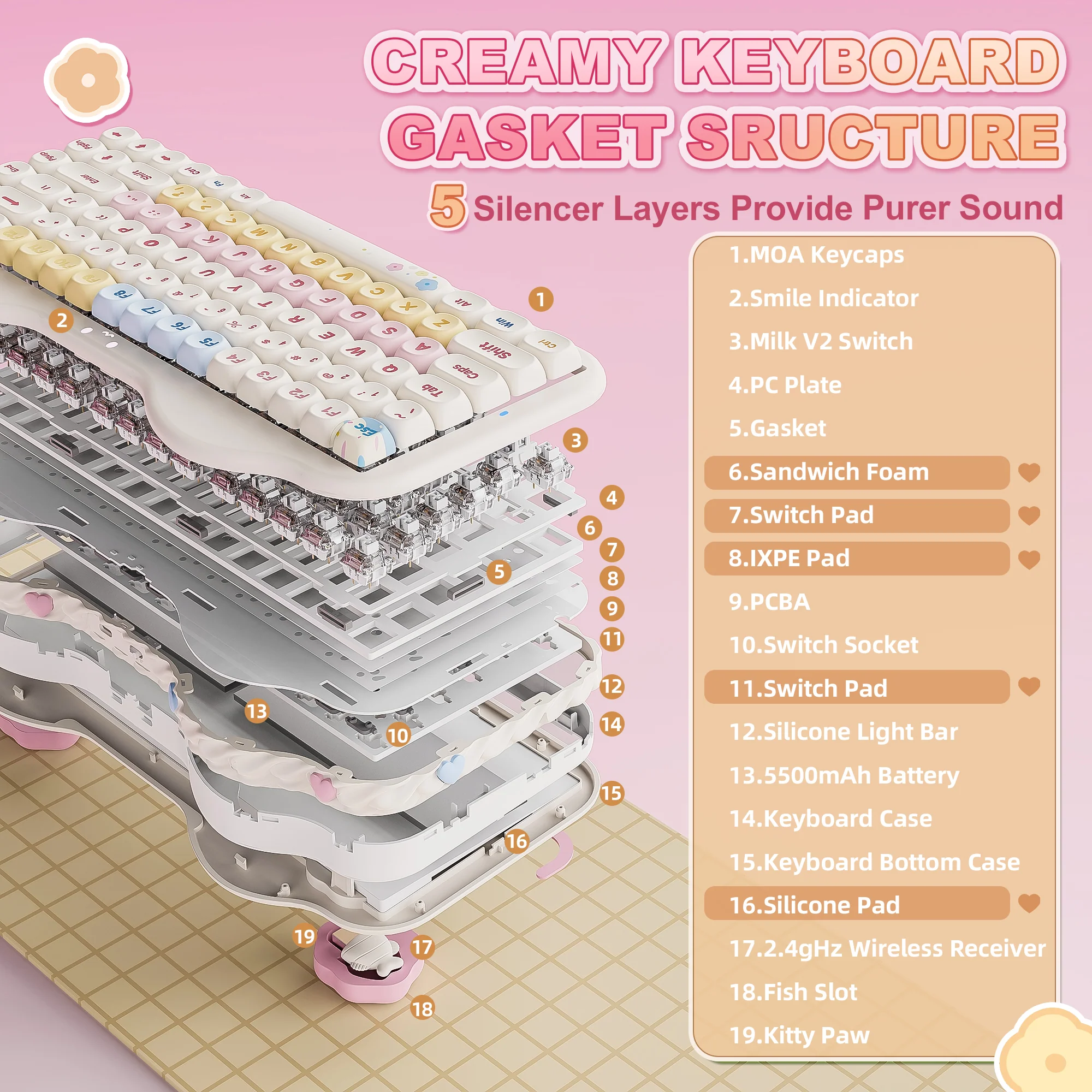 YUNZII C75 Cake Meow Wireless Mechanical Keyboard - Image 6