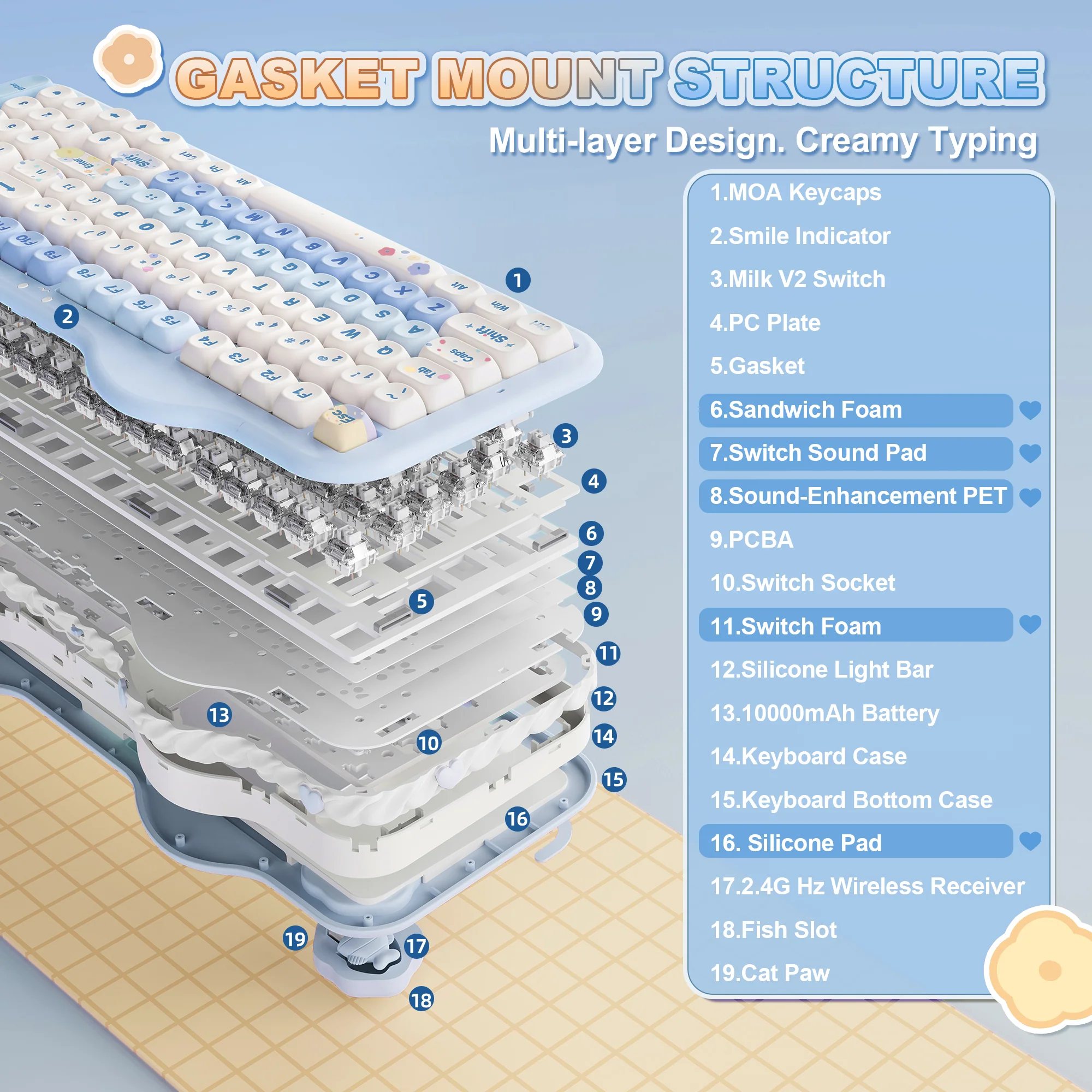 YUNZII C98 Cake Meow Wireless Mechanical Keyboard - Image 8
