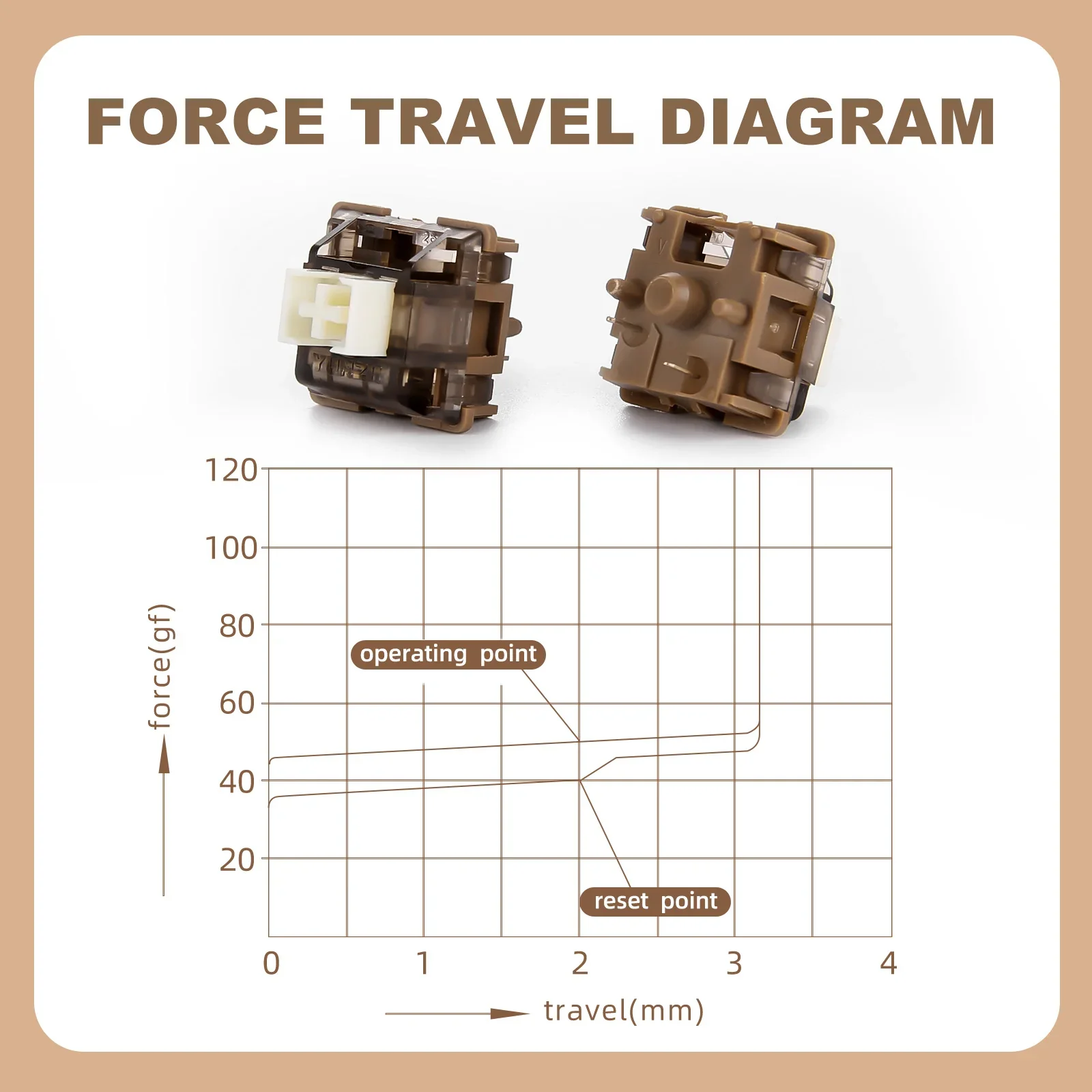 YUNZII Cocoa Cream V2 Linear Switches - Image 3