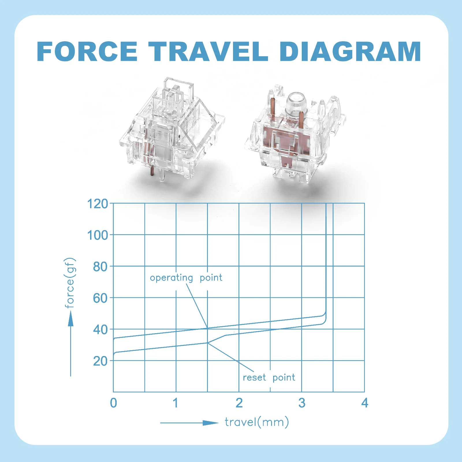 YUNZII Crystal Linear Mechanical Switch - Image 3