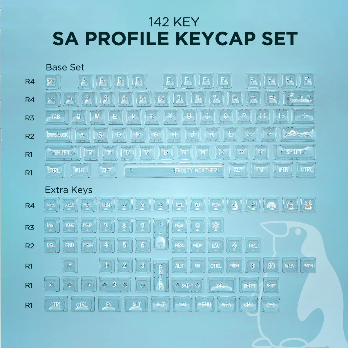 YUNZII Polar Bear Keycap Set - Image 5