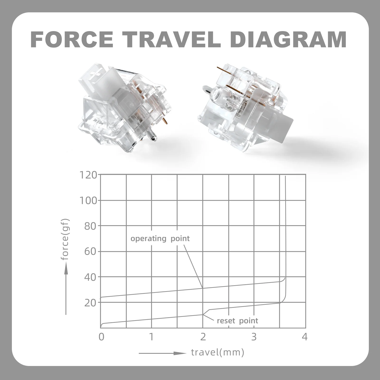 YUNZII Snow Linear 5-Pin Mechanical Switch - Image 3