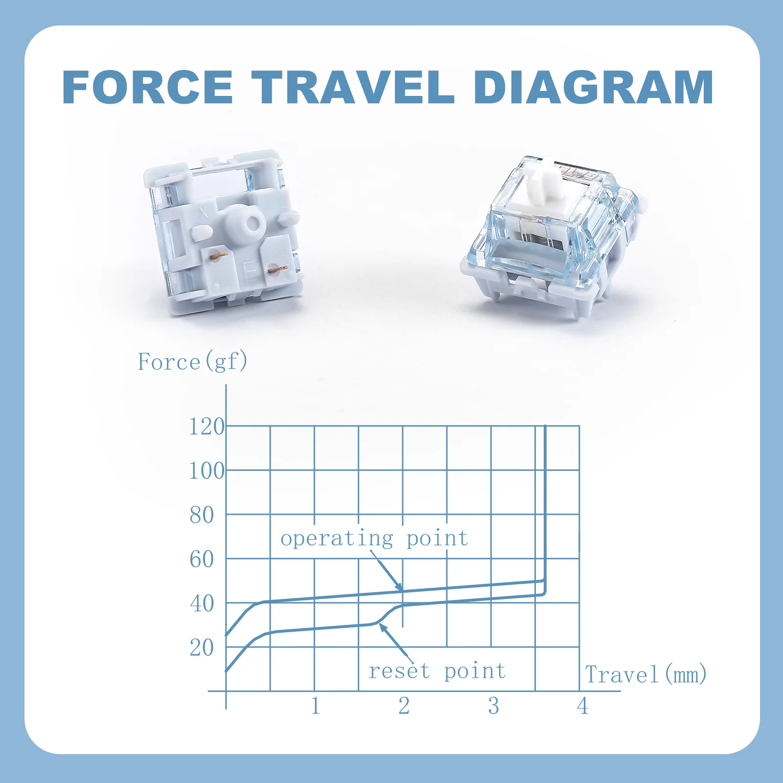 YUNZII x Gateron Zero Linear Mechanical Switch - Image 3